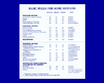 Wallet Sized Card - Basic Rules For 25 Motions (PARL-25) - Click Image to Close