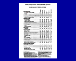 Basic Rules For 29 Motions Chart (11 inch x 17 inch) (PARL-4A)