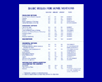 Wallet Sized Card - Basic Rules For 25 Motions (PARL-25)